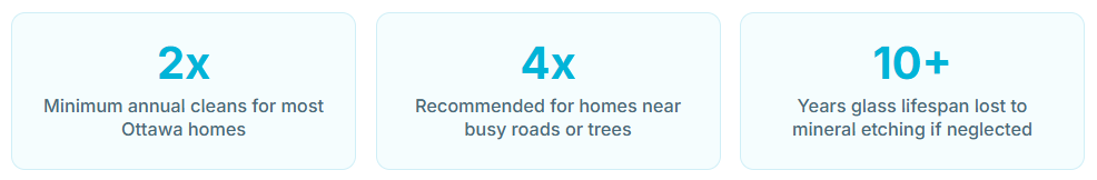cleaning stats