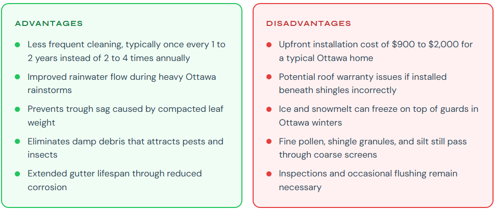 Gutter Guards Pros and Cons