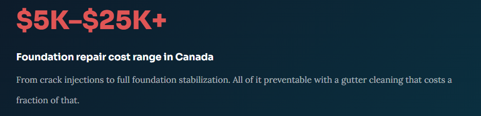 Foundation Repair Cost Range in Canada